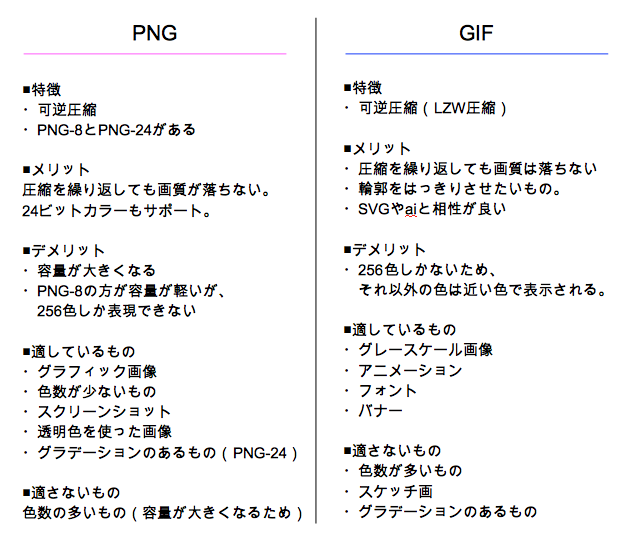 初心者でも分かるpngとgifの違い ロゴ作成デザインに役立つまとめ