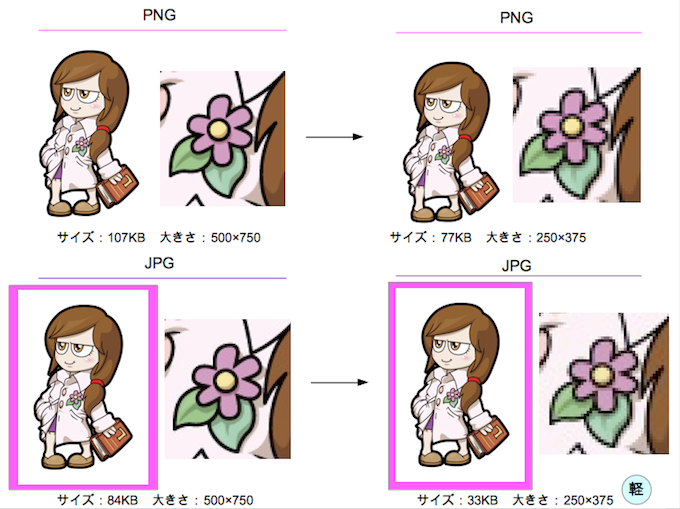 サイズを小さくした場合_680