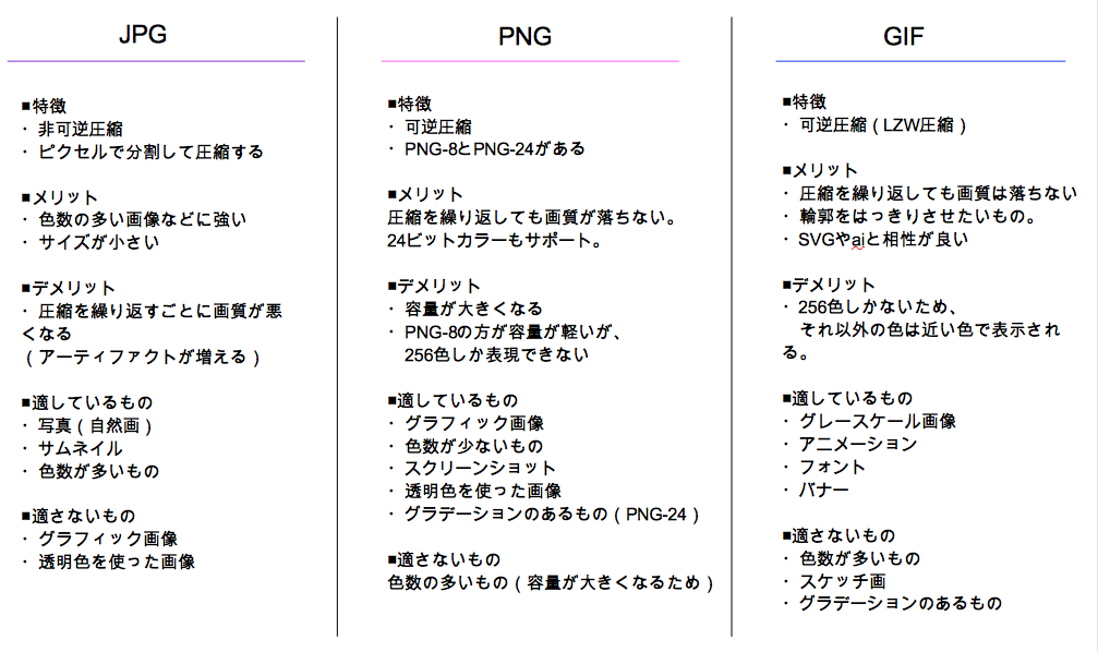 Jpg Png Gif ロゴマークはどのデータ形式が良い ロゴ作成デザインに役立つまとめ