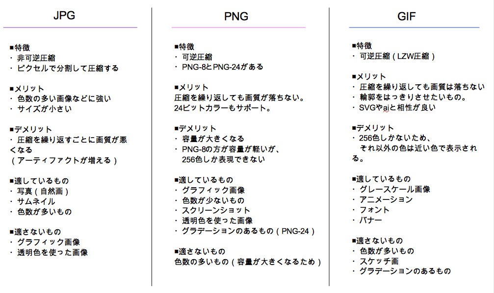 Jpg Png Gif ロゴマークはどのデータ形式が良い ロゴ作成