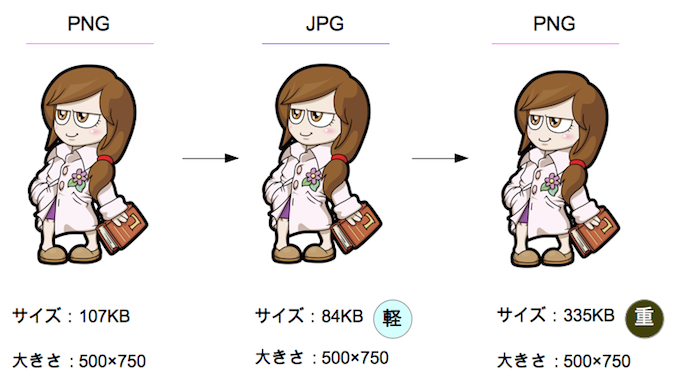 Jpg Png Gif ロゴマークはどのデータ形式が良い ロゴ作成