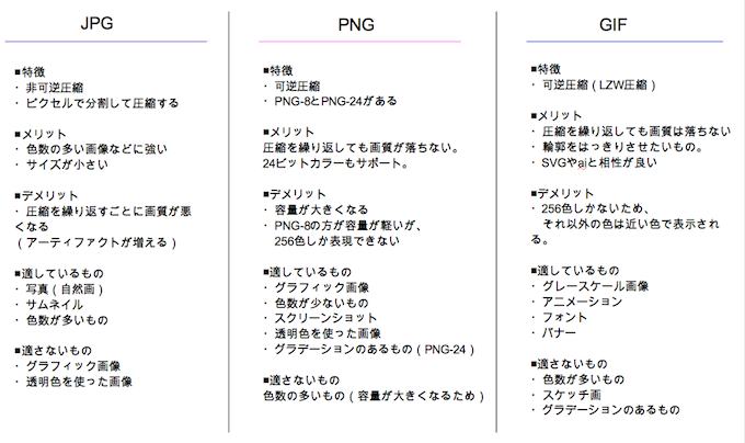 JPG_PNG_GIF比較表_680